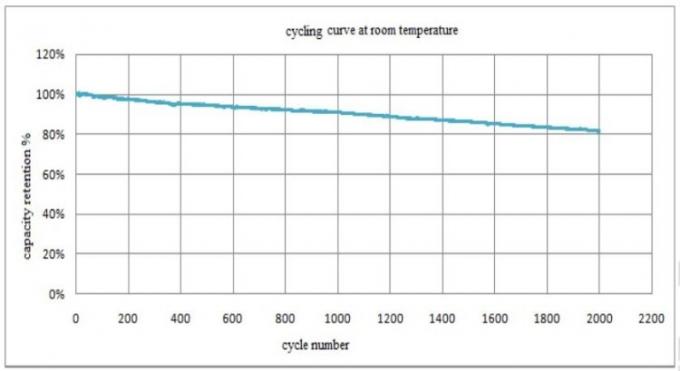 Батарея Powerwall CALB Lifepo4 3