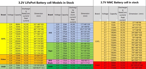 CATL ли железофосфатная батарея 3.2V 280Ah 320Ah 100Ah 200Ah литий фосфатный элемент